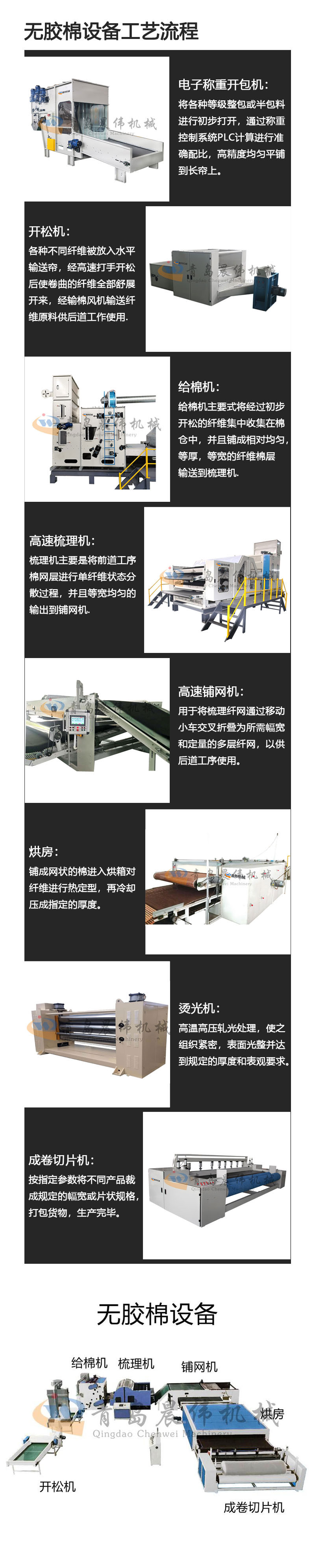 無(wú)膠棉設備工藝流程