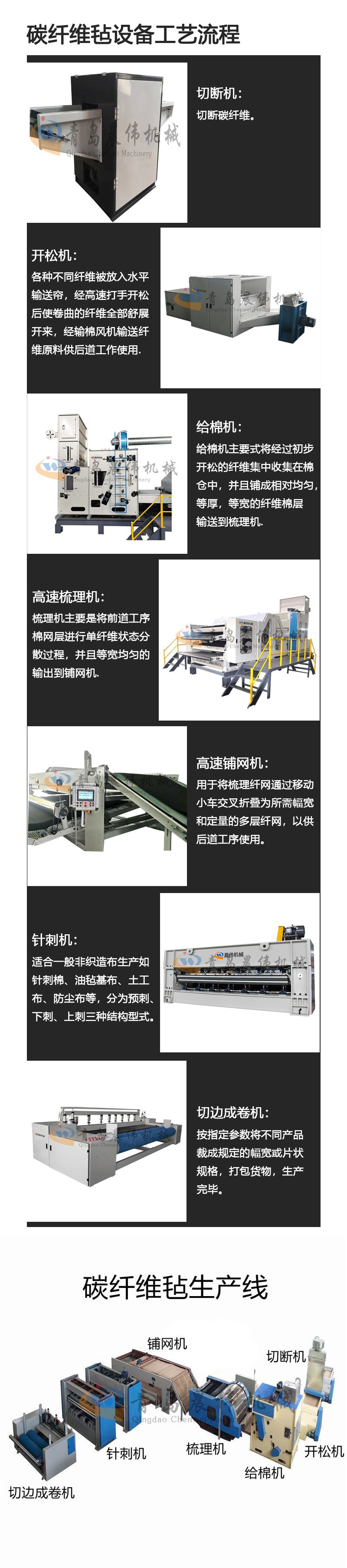 碳纖維氈生產(chǎn)線(xiàn)工藝流程