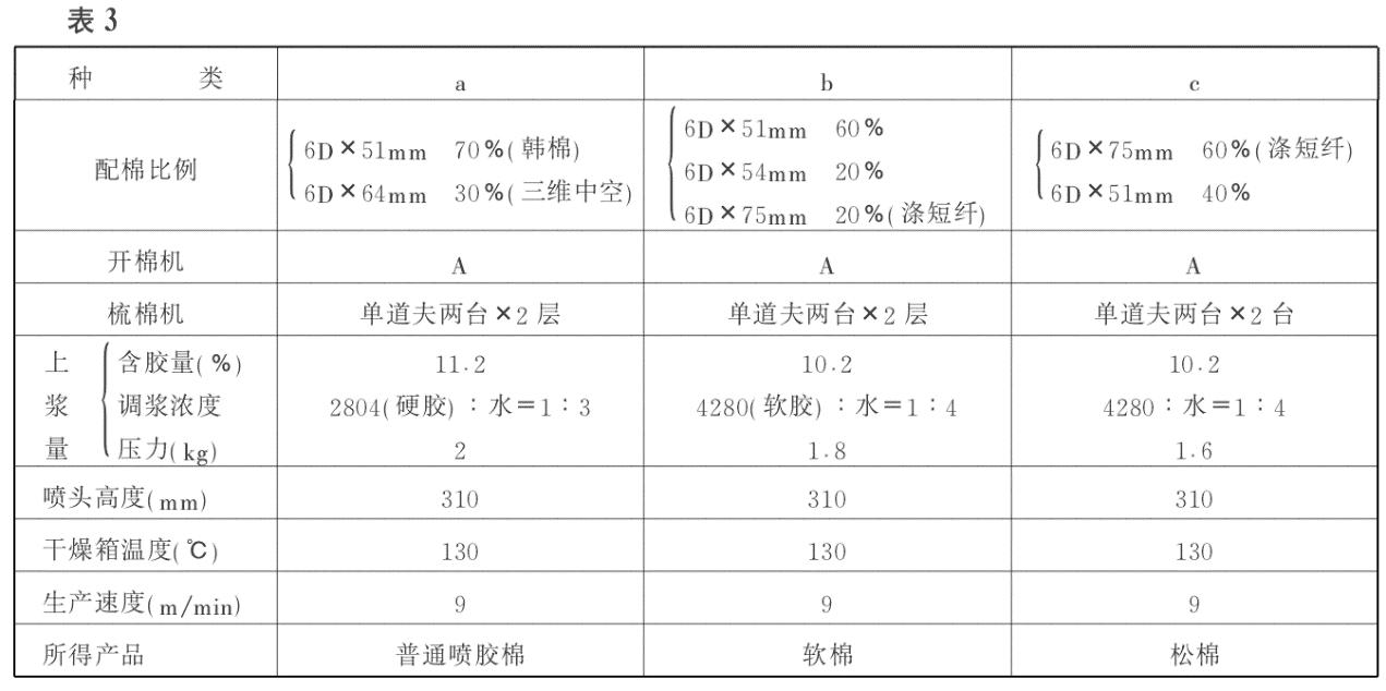 無(wú)紡布設備