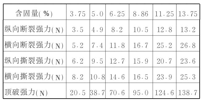 無(wú)紡布設備