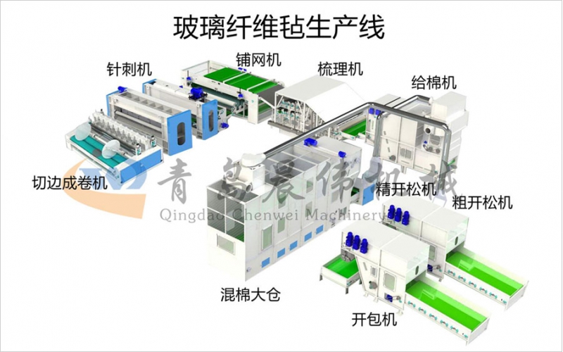 玻璃纖維氈生產(chǎn)線(xiàn)